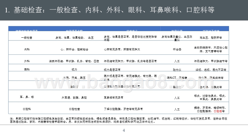 2019年健康体检项目及设备有效性分析报告.pptx_第4页
