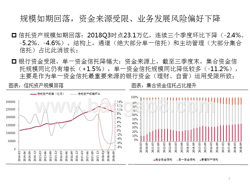 多元金融信托与租赁行业2019年投资策略报告.pptx_第5页