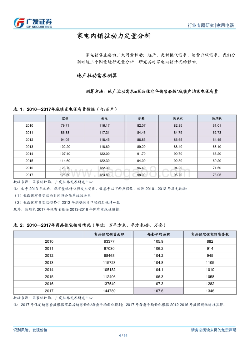 家用电器行业专题研究：家电内销量影响因素定量分析，未来更新换代将成为主要拉动力.pdf_第4页