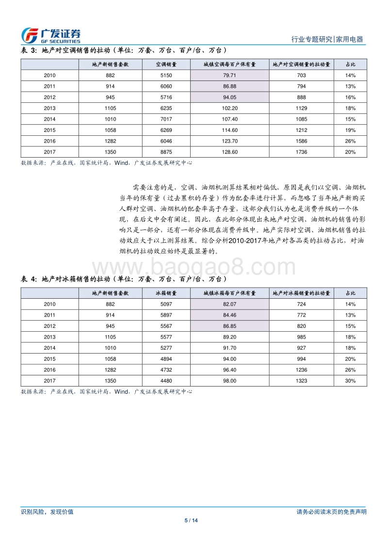 家用电器行业专题研究：家电内销量影响因素定量分析，未来更新换代将成为主要拉动力.pdf_第5页