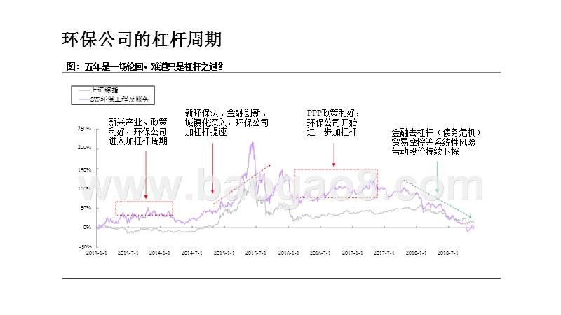 环保行业2018年回顾及2019年投资分析报告.pptx_第4页