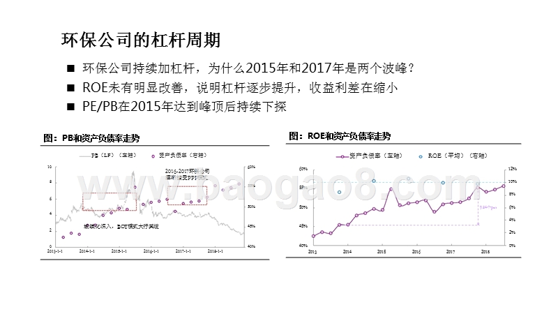 环保行业2018年回顾及2019年投资分析报告.pptx_第5页