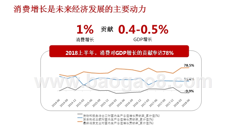 2018-2019线上新品消费趋势研究报告.pptx_第5页