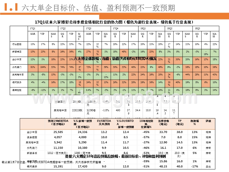 澳门博彩市场2019年展望分析报告.pptx_第5页