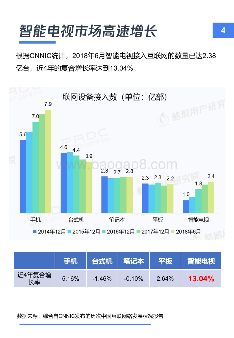 2018年中国智能电视用户洞察报告.pdf_第5页