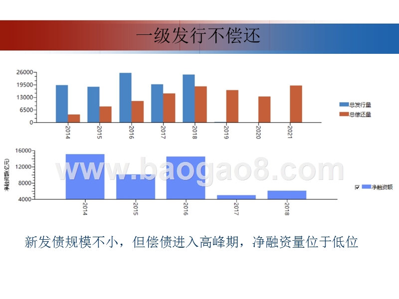 2019年城投债投资策略分析报告.pptx_第3页