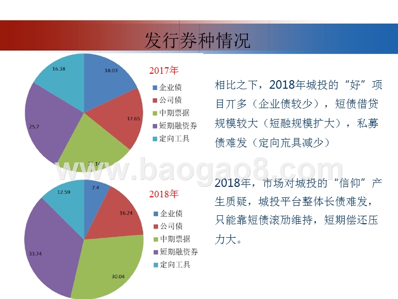 2019年城投债投资策略分析报告.pptx_第5页