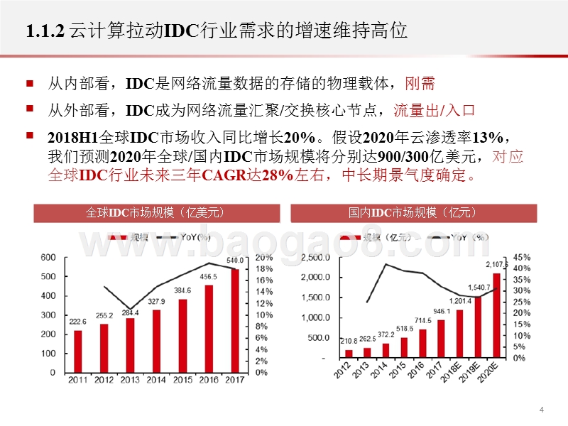 2019年通信行业IDC及5G投资策略分析报告.pptx_第5页