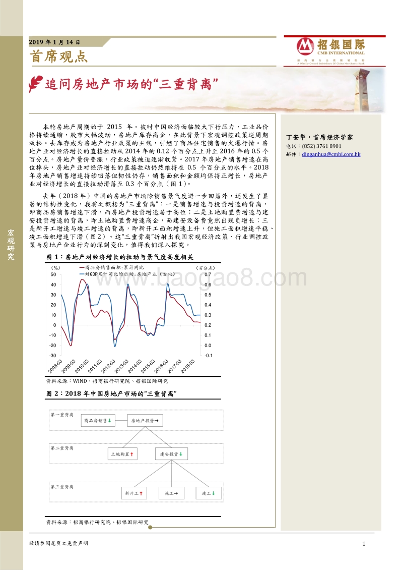 招银国际追问房地产市场的“三重背离”.pdf_第1页