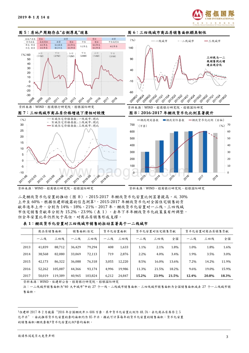 招银国际追问房地产市场的“三重背离”.pdf_第3页