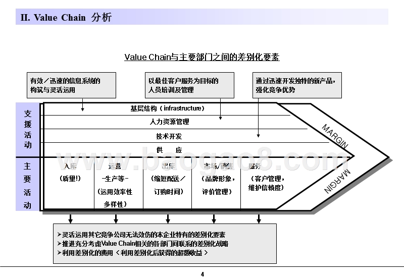咨询公司常用分析模型培训.ppt_第4页