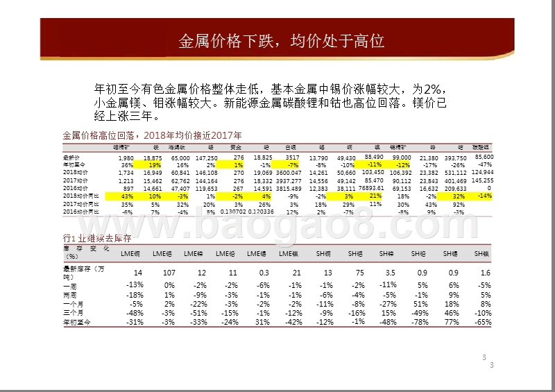 有色金属行业2019年度投资策略分析报告.pptx_第3页