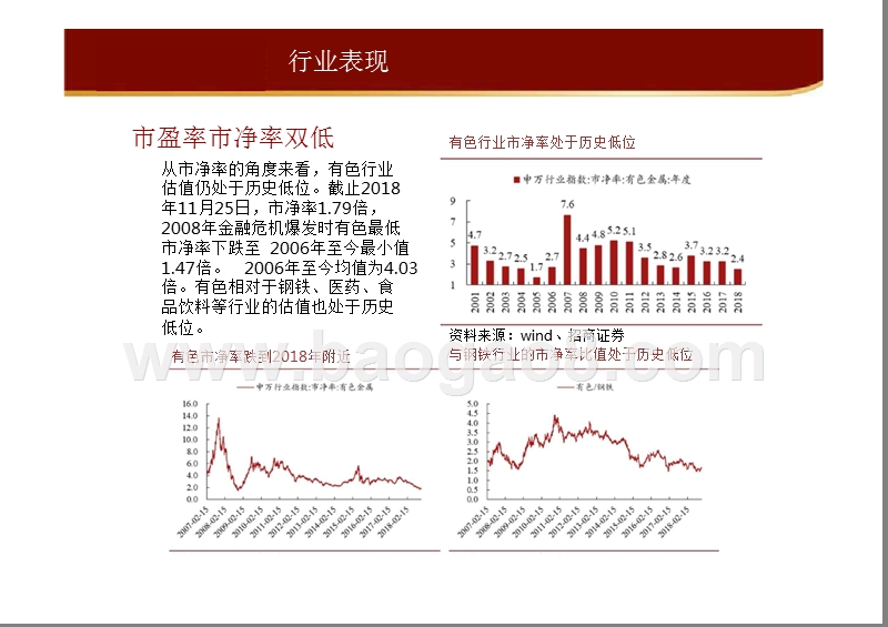 有色金属行业2019年度投资策略分析报告.pptx_第5页