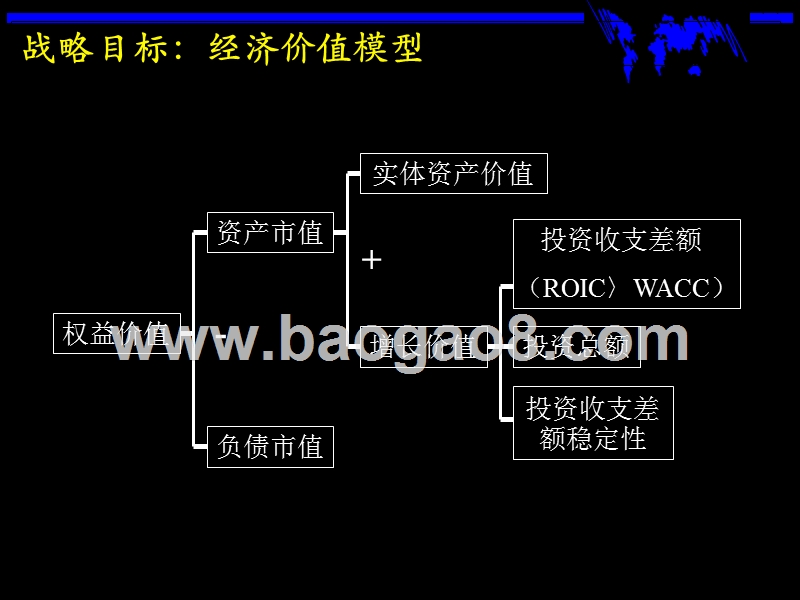 战略概述与基本框架培训手册.ppt_第4页