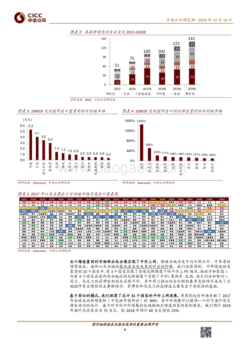 中金主题研究－全球变局下的中国产业趋势：光伏篇.pdf_第4页