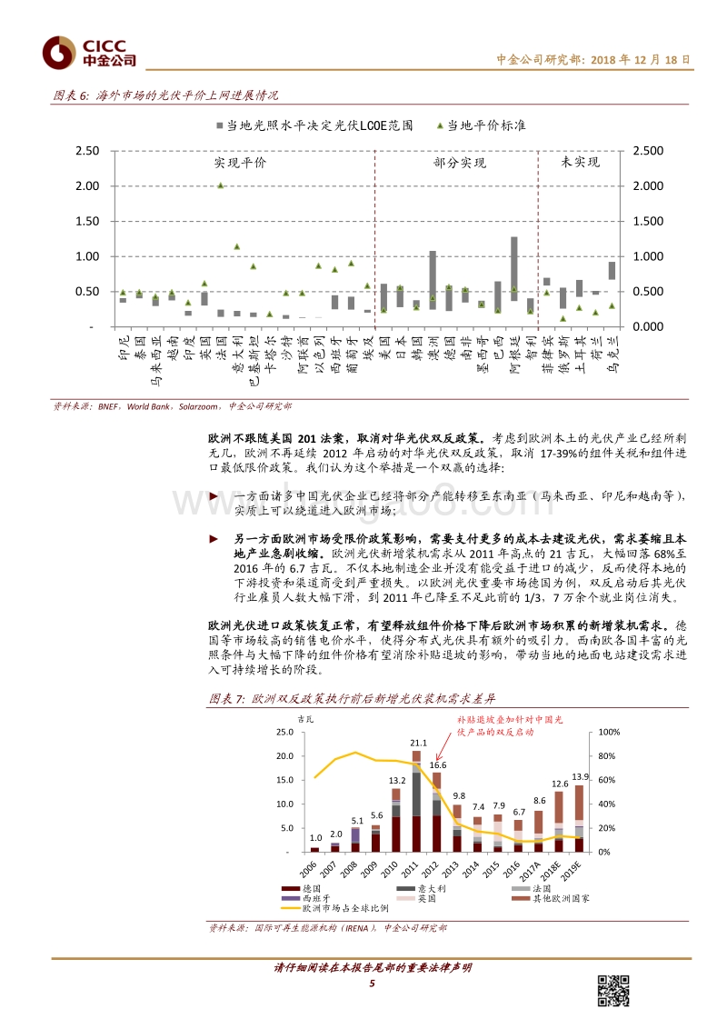 中金主题研究－全球变局下的中国产业趋势：光伏篇.pdf_第5页
