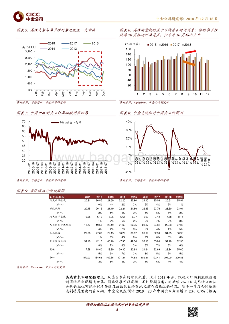 中金主题研究－全球变局下的中国产业趋势：航运港口物流篇.pdf_第5页