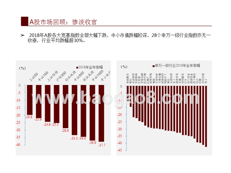 招商策略2018年回顾及2019年十大预测报告.pptx_第4页