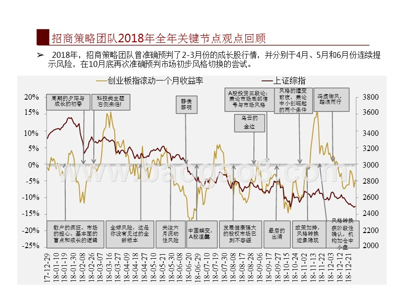 招商策略2018年回顾及2019年十大预测报告.pptx_第5页