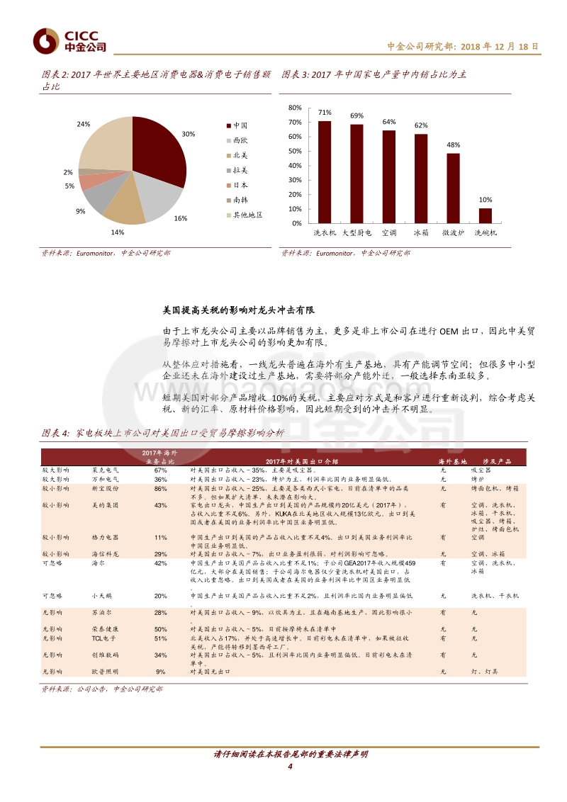中金主题研究－全球变局下的中国产业趋势：家电篇.pdf_第4页
