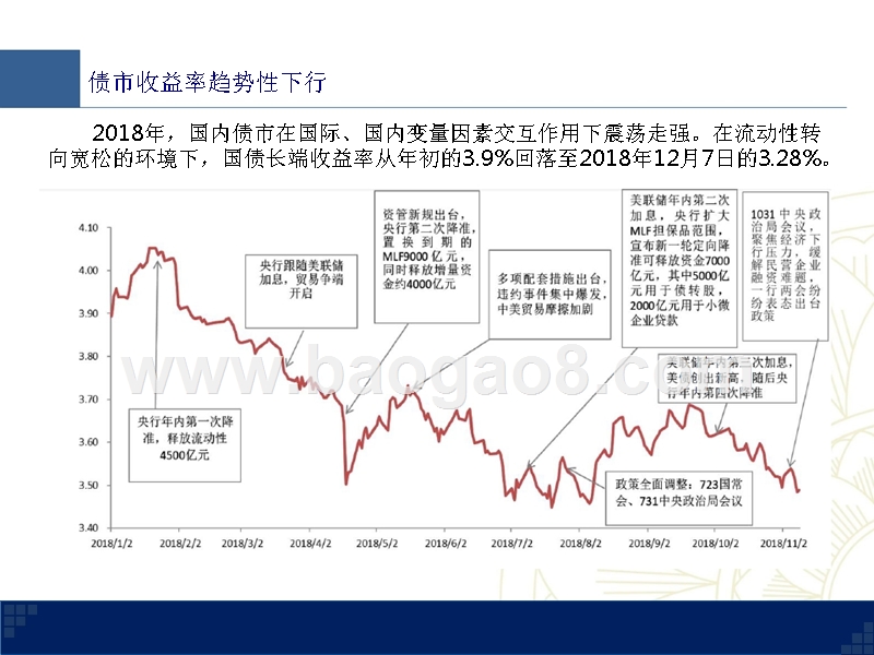 债券市场2018回顾及2019投资分析报告.pptx_第5页