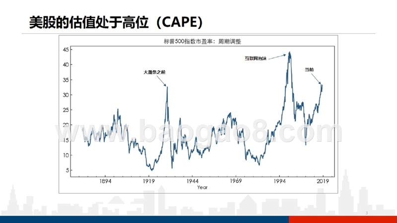 2019年宏观经济与金融市场展望分析报告.pptx_第3页