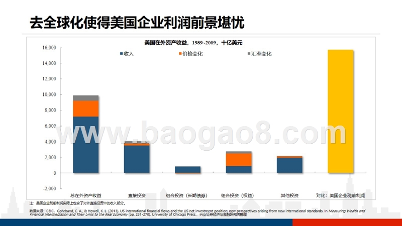 2019年宏观经济与金融市场展望分析报告.pptx_第4页