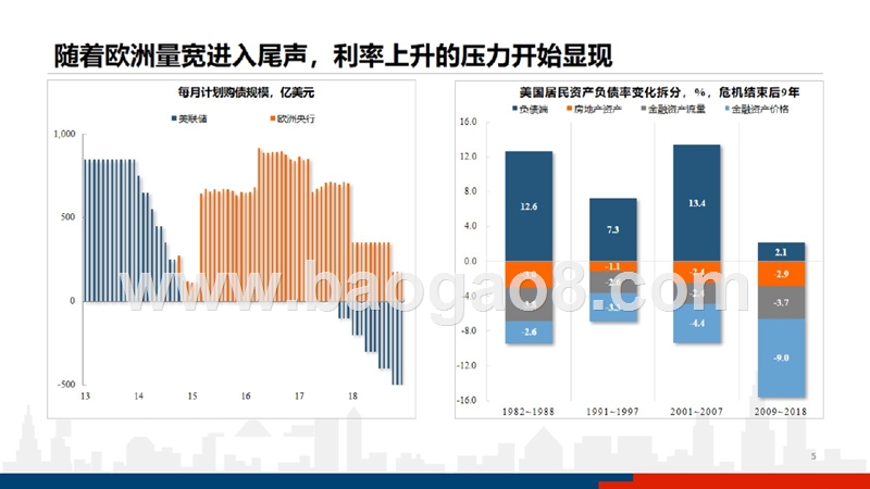 2019年宏观经济与金融市场展望分析报告.pptx_第5页