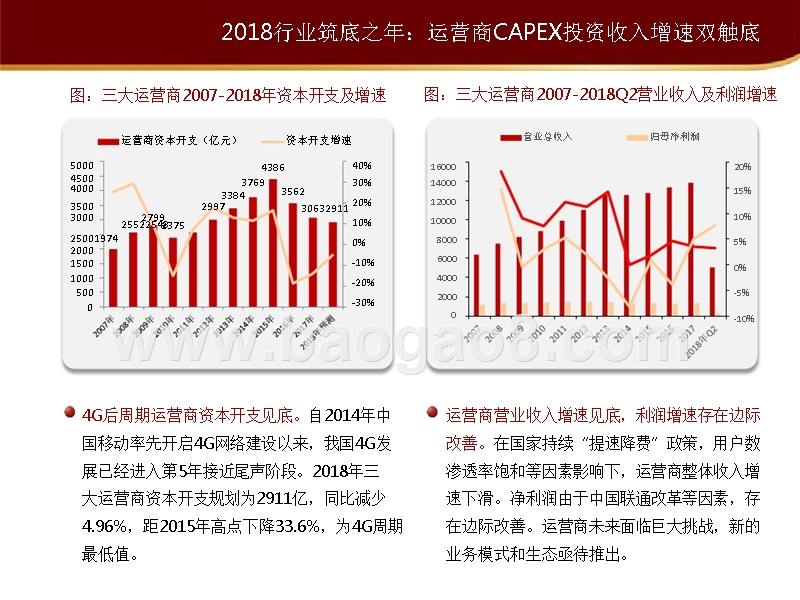 2019年度通信业5G投资机遇分析报告.pptx_第4页