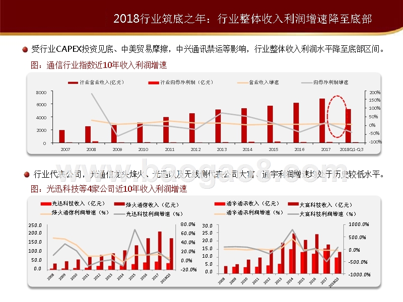 2019年度通信业5G投资机遇分析报告.pptx_第5页