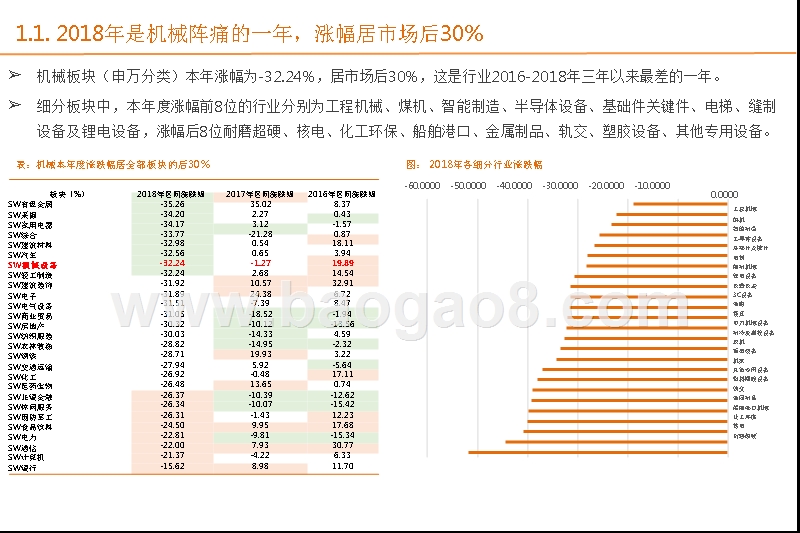 2019年度机械行业策略分析报告.pptx_第5页