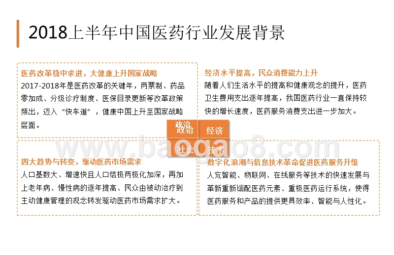 2018中国医药行业品牌形象感知与舆情应对数据分析报告.pptx_第4页