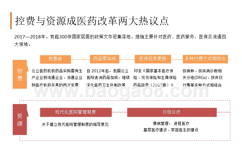 2018中国医药行业品牌形象感知与舆情应对数据分析报告.pptx_第5页