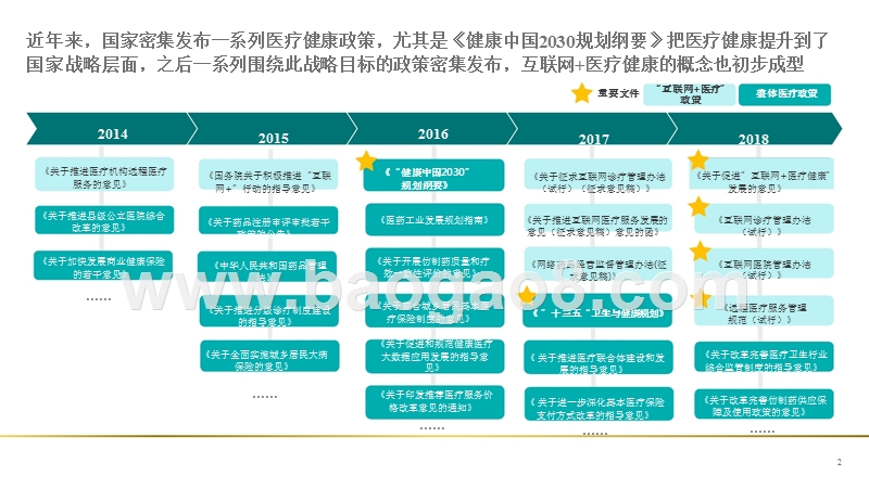 2018-2019互联网+医疗健康行业研究报告.pptx_第2页