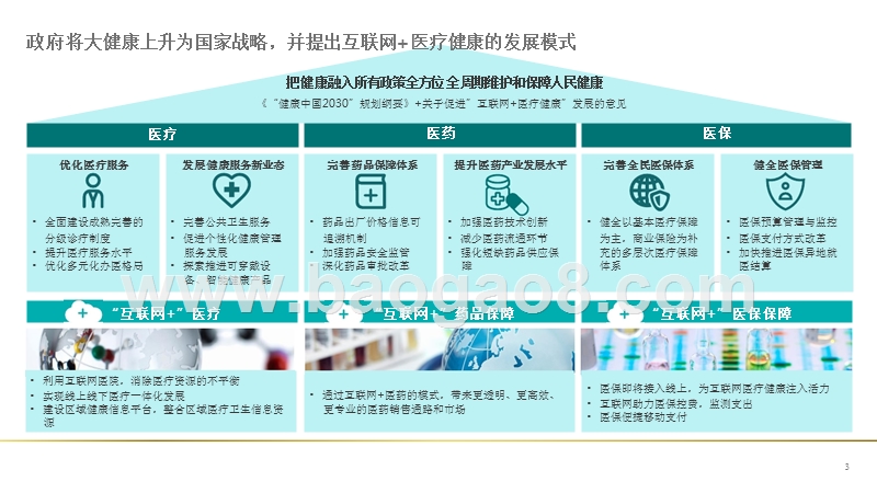 2018-2019互联网+医疗健康行业研究报告.pptx_第3页