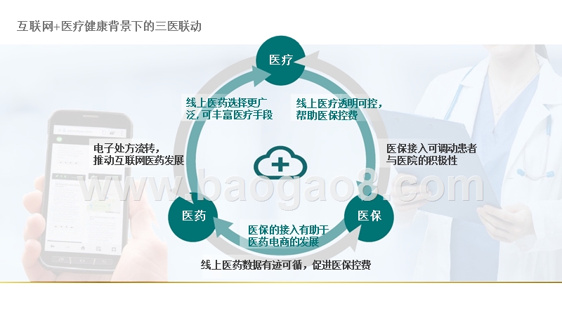 2018-2019互联网+医疗健康行业研究报告.pptx_第4页