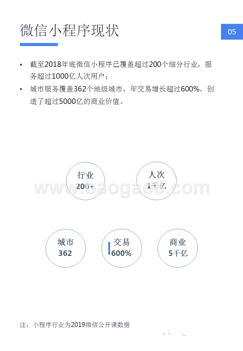 2018-2019微信小程序用户行为分析报告.pptx_第5页