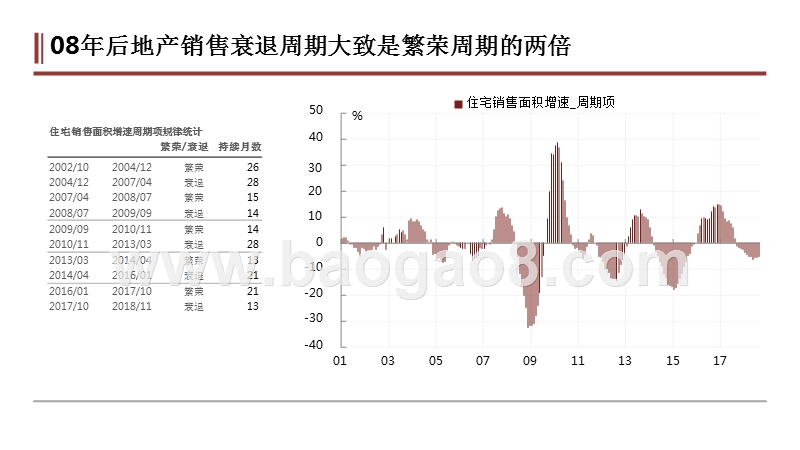 2019年宏观经济及大类资产展望分析报告.pptx_第5页