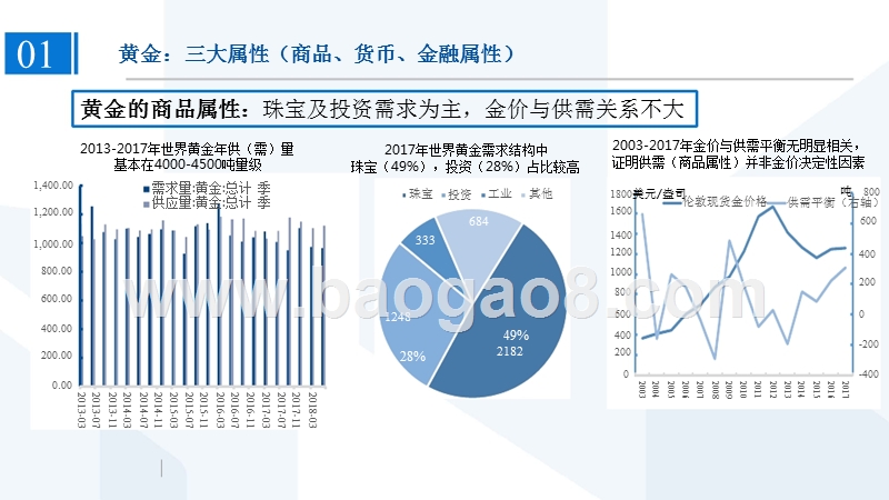 2019年黄金市场展望分析报告.pptx_第4页