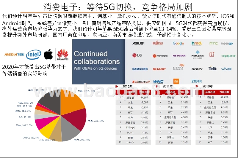 2019年电子行业投资策略分析报告.pptx_第3页