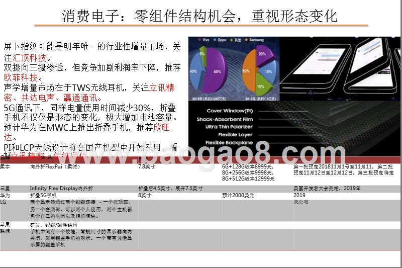 2019年电子行业投资策略分析报告.pptx_第5页