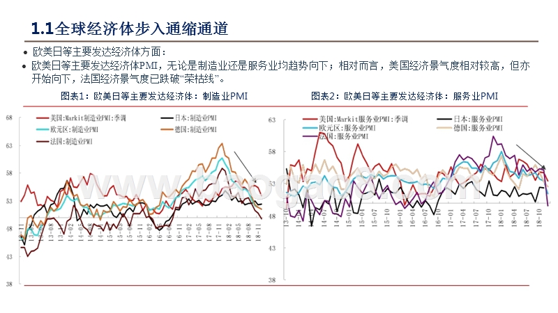 2019年A股市场策略及行业配置分析报告.pptx_第5页