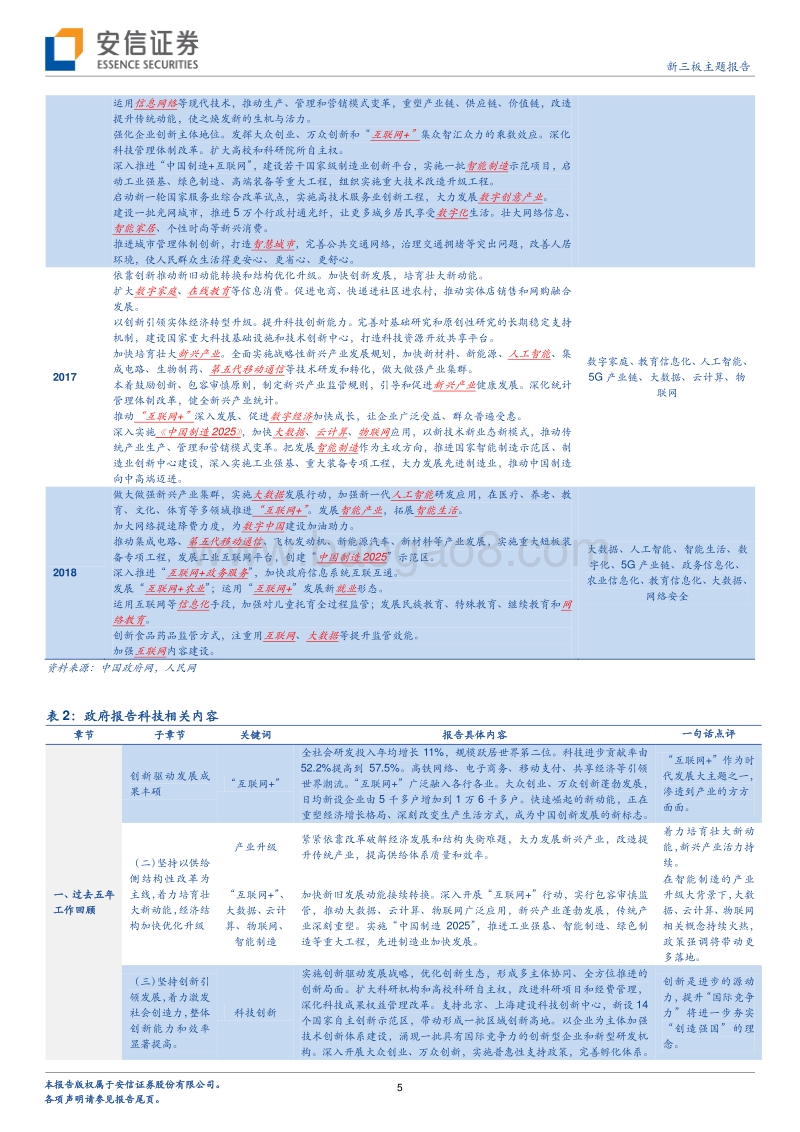 从2018年全国两会看国家“新科技”发展的宏伟蓝图.pdf_第5页