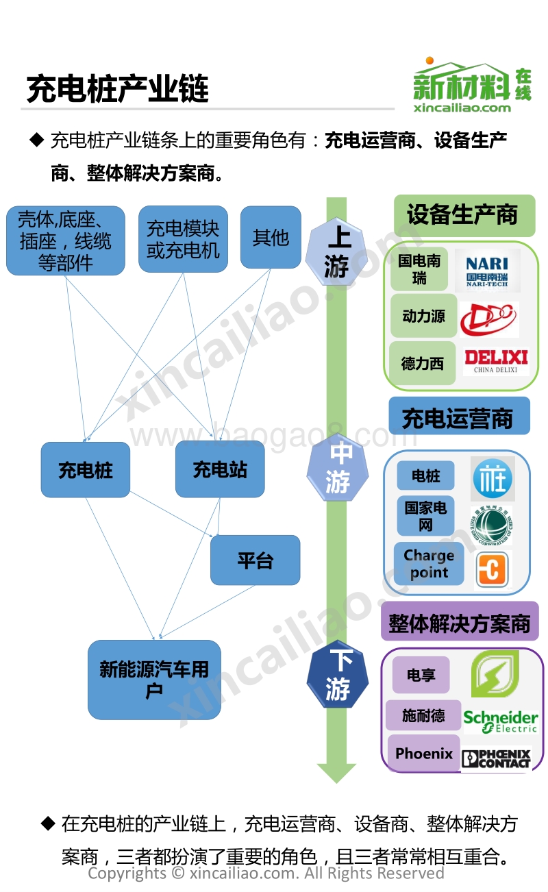 2017年一张图看懂充电桩产业链及市场现状.pdf_第5页