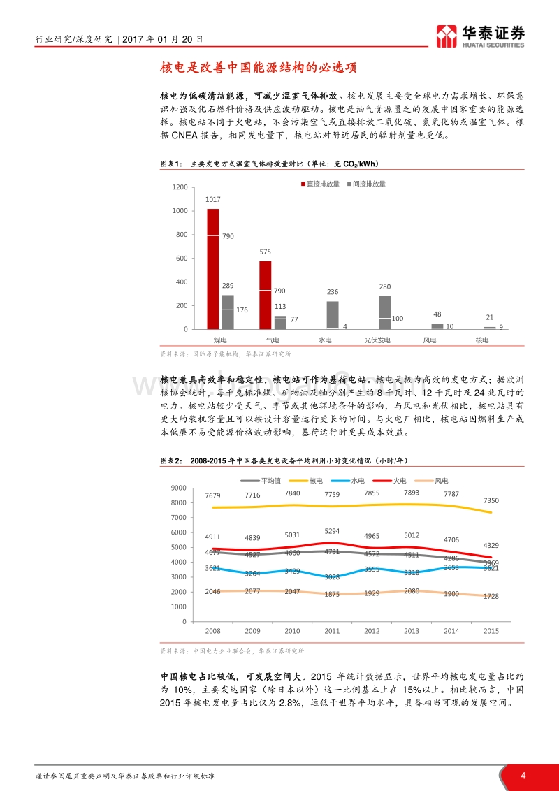 核电行业深度报告：第三代核电技术突破，国产化提速.pdf_第4页