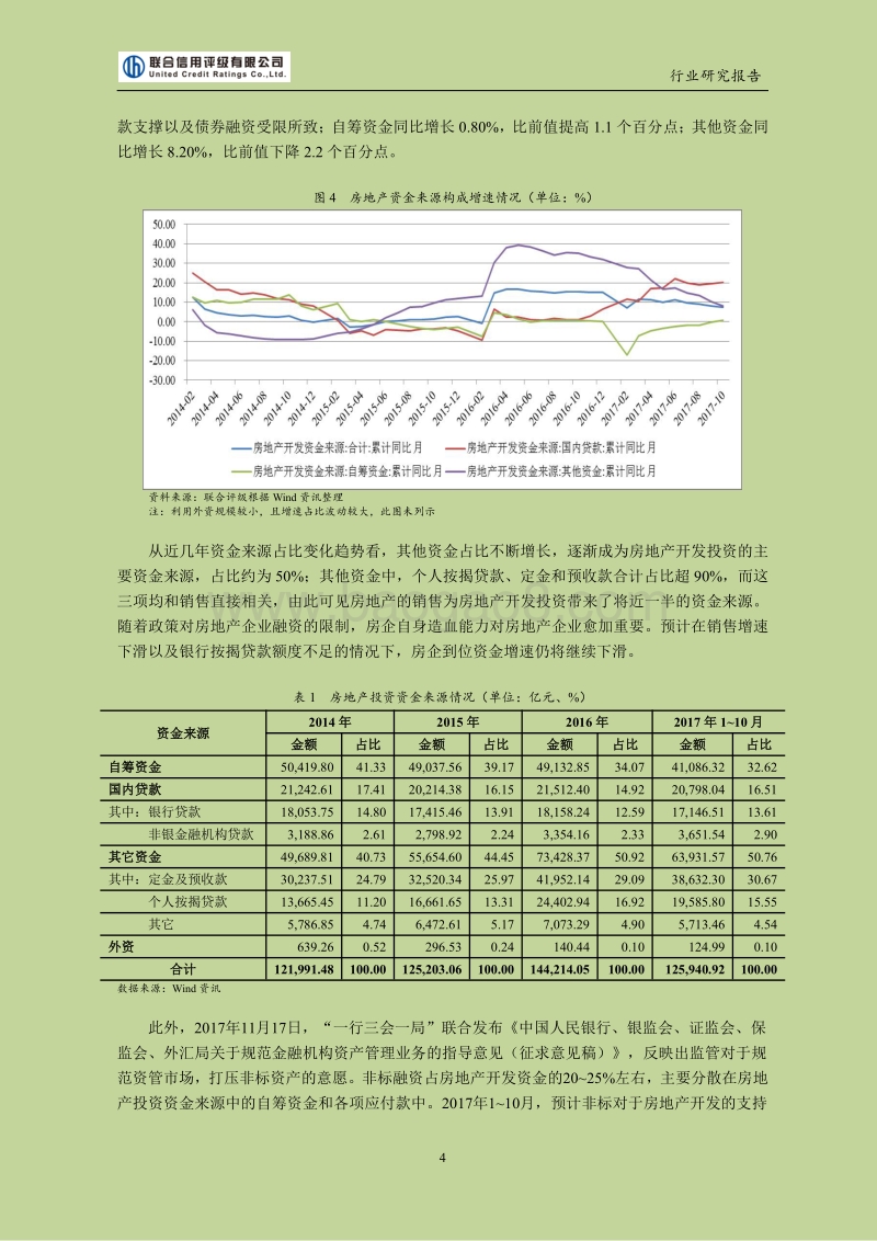 2017年中国房地产行业研究报告.pdf_第4页