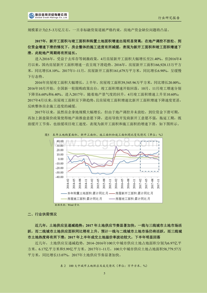 2017年中国房地产行业研究报告.pdf_第5页