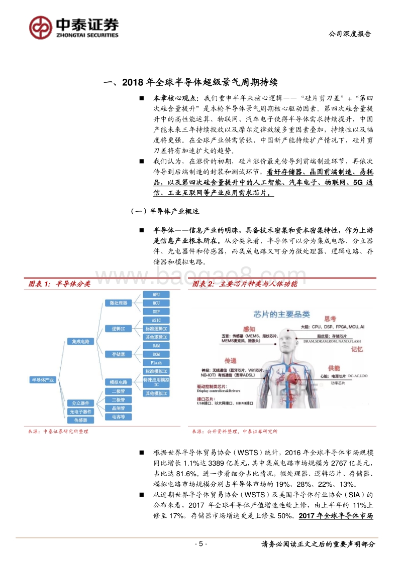 2018半导体行业超级深度研究报告.pdf_第5页