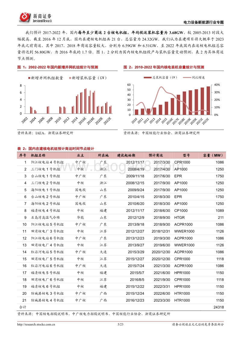 核能应用系列报告（3）：核电密集投运延续，利好运营商业绩成长.pdf_第5页