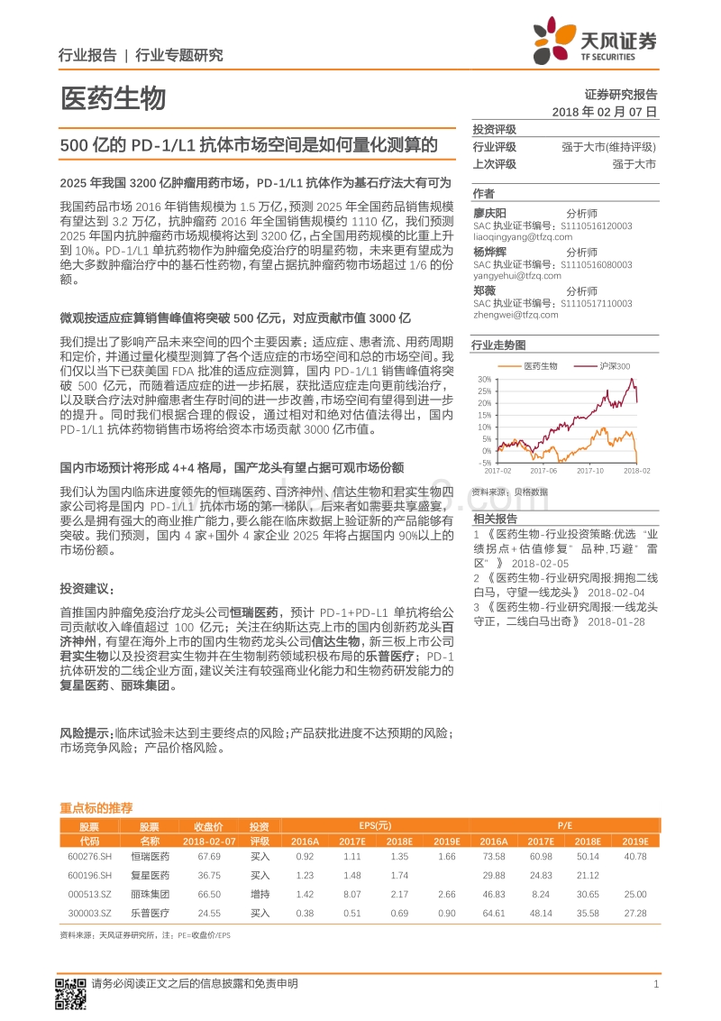 医药生物：500亿PD-1L1抗体市场空间量化测算.pdf_第1页